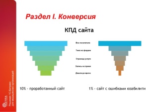Брендинг и методы продвижения бренда компании в Интернете