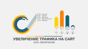 Продвижение сайтов в Томске